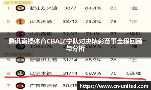 腾讯直播体育CBA辽宁队对决精彩赛事全程回顾与分析